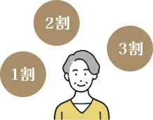 利用者負担割合（1割・2割・3割）のイメージ図